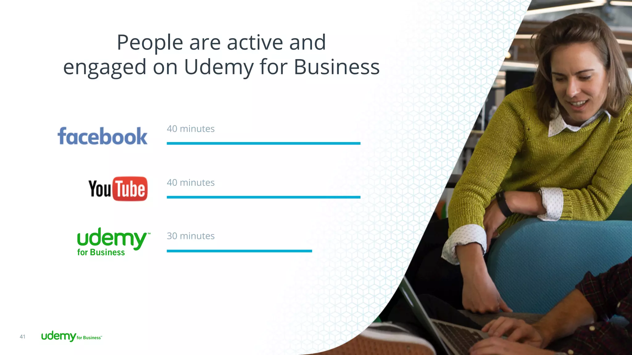 People are active and
engaged on Udemy for Business
41
40 minutes
40 minutes
30 minutes
 