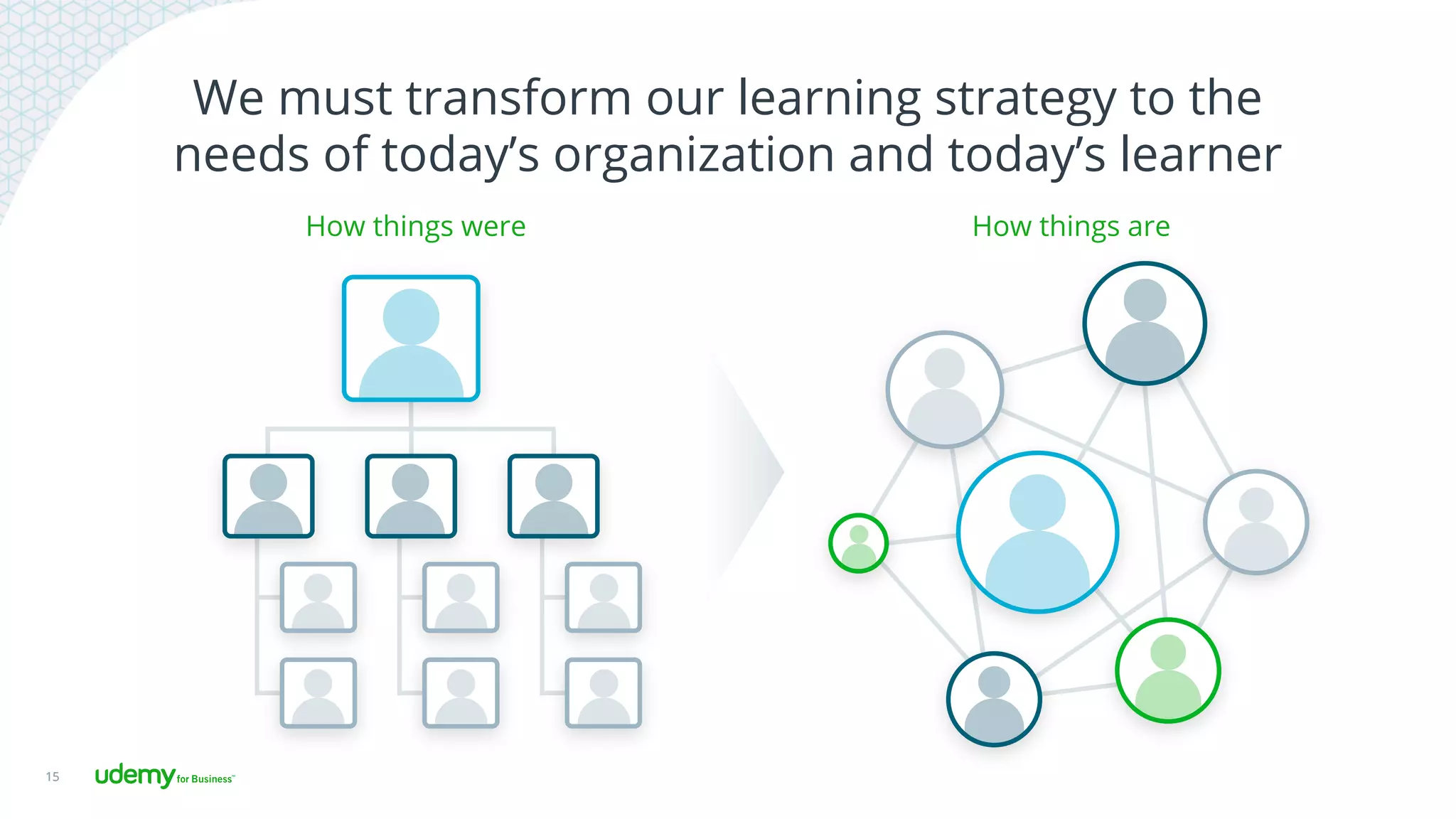 We must transform our learning strategy to the
needs of today’s organization and today’s learner
15
How things were How things are
 
