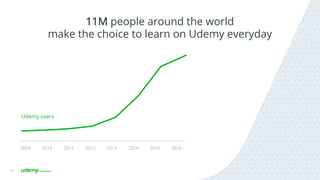 11M people around the world
make the choice to learn on Udemy everyday
19
2009 2010 2011 2012 2013 2014 2015 2016
Udemy users
 