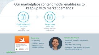 Our marketplace content model enables us to
keep up with market demands
29
Instructor: Rob Percival
•  Cambridge University mathematics
graduate
•  CEO of Eco Web Hosting
•  Founder of Code School, a technology
education youth program
Course facts
•  5 star rating
•  110,000+ students
•  88,000 hours of
content consumed
Product launch
Apple
announces Swift
2
June 2, 2014
3 days later
Udemy releases
Swift course
5
June 5, 2014
 