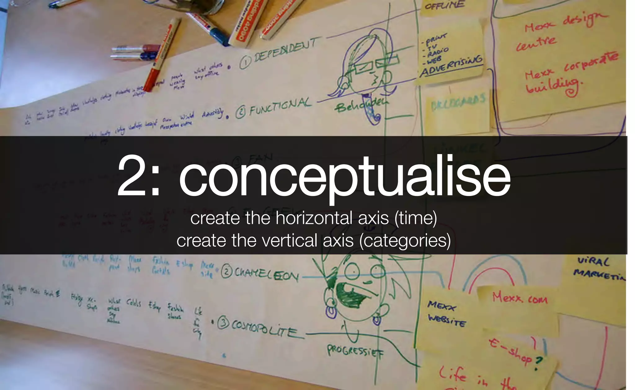 2: conceptualise
create the horizontal axis (time)
create the vertical axis (categories)
 