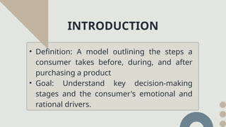 Comprehensive Consumer Journey Mapping: Understanding Decision-Making ...