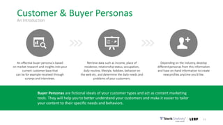 Customer & Buyer Personas
11
An effective buyer persona is based
on market research and insights into your
current customer base that
can be for example received through
surveys and interviews.
Retrieve data such as income, place of
residence, relationship status, occupation,
daily routine, lifestyle, hobbies, behavior on
the web etc. and determine the daily needs and
problems of your customers.
Depending on the industry, develop
different personas from this information
and have on-hand information to create
new profiles anytime you’d like.
=
Buyer Personas are fictional ideals of your customer types and act as content marketing
tools. They will help you to better understand your customers and make it easier to tailor
your content to their specific needs and behaviors.
An Introduction
 