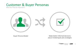Customer & Buyer Personas
13
Why Are They So Important?
Buyer Persona Model Make better informed decisions
about marketing & sales strategies
 