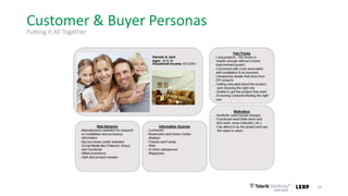 20
Customer & Buyer Personas
Putting It All Together
 