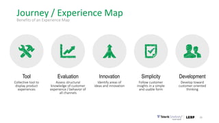 Journey / Experience Map
26
Benefits of an Experience Map
Evaluation
Assess structural
knowledge of customer
experience / behavior of
all channels
Tool
Collective tool to
display product
experiences
Simplicity
Follow customer
insights in a simple
and usable form
Development
Develop toward
customer-oriented
thinking
Innovation
Identify areas of
ideas and innovation
 