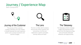 Journey / Experience Map
27
Main Components
The Takeaway
The takeaway contains strategic
insight and proposals which
derive from the Experience Map
and summarizes detected
obstacles and opportunities.
The Lens
The lens is a filter which analyzes
the journey of the customer and
summarizes it to the core
experience; superior principles
and key values are listed.
Journey of the Customer
The journey of the customer
is always individual and case-related.
It should illustrate the most important
points such as phase transitions and
channel changes.
 