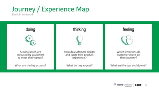 Journey / Experience Map
29
Basic Framework
doing
Actions which are
executed by customers
to meet their needs?
What are the key actions?
thinking
How do customers design
and judge their product
experience?
What do they expect?
feeling
Which emotions do
customers have on
their journey?
What are the ups and downs?
 