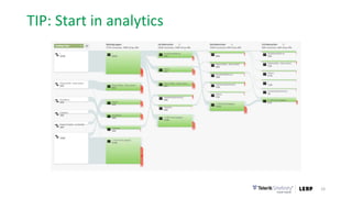 TIP: Start in analytics
33
 