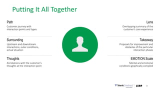 Putting It All Together
39
Path
Customer journey with
interaction points and types
Thoughts
Annotations with the customer’s
thoughts at the interaction point
Lens
Overlapping summary of the
customer’s core experience
EMOTION Scale
Mental and emotional
conditions graphically compiled
Takeaway
Proposals for improvement and
obstacles of the particular
interaction phases
Surrounding
Upstream and downstream
interactions, outer conditions,
actual situation
 