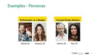 Examples - Personas
41
 