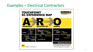 Examples – Electrical Contractors
43
 