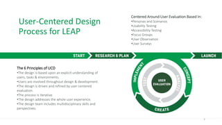 User-Centered Design
Process for LEAP
5
The 6 Principles of UCD
•The design is based upon an explicit understanding of
users, tasks & environments.
•Users are involved throughout design & development.
•The design is driven and refined by user-centered
evaluation.
•The process is iterative.
•The design addresses the whole user experience.
•The design team includes multidisciplinary skills and
perspectives.
Centered Around User Evaluation Based In:
•Personas and Scenarios
•Usability Testing
•Accessibility Testing
•Focus Groups
•User Observation
•User Surveys
 