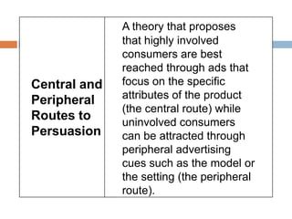 Consumer learning | PPTX
