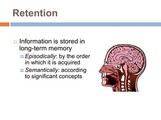 Retention,[object Object],Information is stored in long-term memory,[object Object],Episodically: by the order in which it is acquired,[object Object],Semantically: according to significant concepts,[object Object]