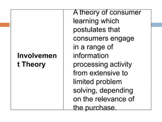 Involvement Theory,[object Object],A theory of consumer learning which postulates that consumers engage in a range of information processing activity from extensive to limited problem solving, depending on the relevance of the purchase.,[object Object]