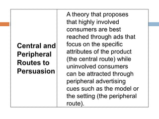 Central and Peripheral Routes to Persuasion,[object Object],A theory that proposesthat highly involved consumers are best reached through ads that focus on the specific attributes of the product (the central route) while uninvolved consumers can be attracted through peripheral advertising cues such as the model or the setting (the peripheral route).,[object Object]