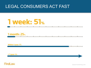 FindLaw 2014 U.S. Consumer Legal Needs Survey