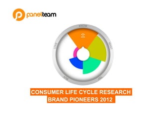 CONSUMER LIFE CYCLE RESEARCH
    BRAND PIONEERS 2012
 