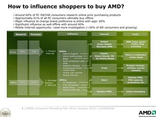 How to influence shoppers to buy AMD?
     •   Around 60% of PC SW/HW consumers research online prior purchasing products
     •   Approximatly 61% of all PC consumers ultimatly buy offline
     •   Major influence to change brand preference is online with appr. 60%
     •   Significant influence as well offline with around 40%
     •   Mobile Internet opportunity: need more investigation (~30% of WE consumers and growing)

         Research   Purchase                        Influence              Channel              Tactic


                                                                           Online:         SEM, links, social
                                                                        Vision Master          media, blog
                                                                        Microsite VMM         activities

            59%     23%         1. Product   Online
  Online
                                mind set     •  Search Engines              Online:
                                                                                           Place in customers
                                             •  Vision landing page    Vision Educat. MS
                                                                                              online shops
                                             •  Blogs                   for Online Shops
                                             •  Price comparsion web
                                                sites
                                             •  Retailers Website                          Product reviews,
                                             •  Professional Online         Press           articles, events,
                                                review sites                                    contests
                                             •  Online user reviews
                                             •  Mobile Internet
                                                                                             Retailer MDF,
                               1. Purchase   Offline                        Store            POS material,
  Offline   41%     61%        decision      •   PC Magazines                               promotions etc.
                               2. Mind set   •   Print newspaper
                                             •   Retail Store
                                             •   Retailer/MNC ads
                                                                        Retailer/MNC       Value messaging



Sources: Forrester Consumer Technographics, AMD Brand Tracking
Study


             1 | EMEA Consumer Marketing Plan 2010| January 2010 | Confidential
 