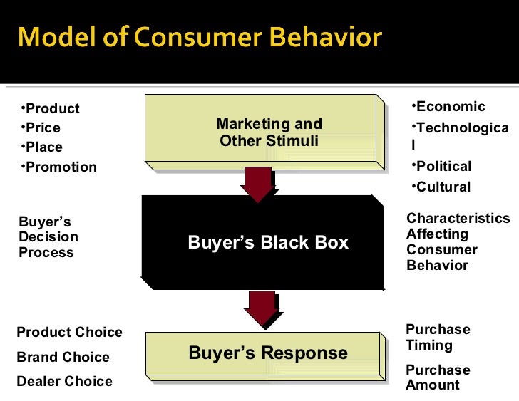 consumer market and buyer behavior consumer market and buyer behavior