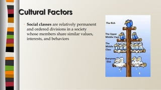 Cultural FactorsCultural Factors
◦ Social classes are relatively permanent
and ordered divisions in a society
whose members share similar values,
interests, and behaviors
 