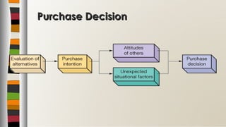 Purchase DecisionPurchase Decision
 