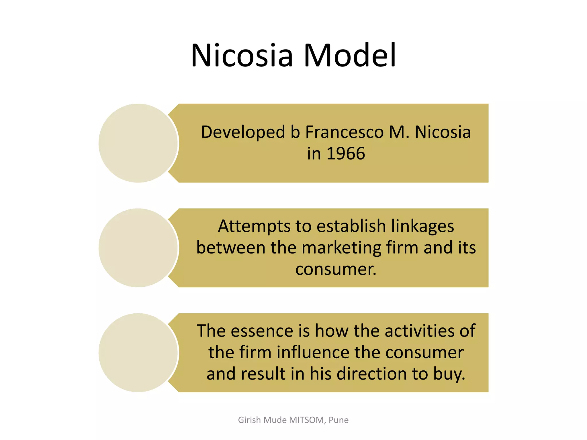 Nicosia Model
Developed b Francesco M. Nicosia
in 1966
Attempts to establish linkages
between the marketing firm and its
consumer.
The essence is how the activities of
the firm influence the consumer
and result in his direction to buy.
Girish Mude MITSOM, Pune
 