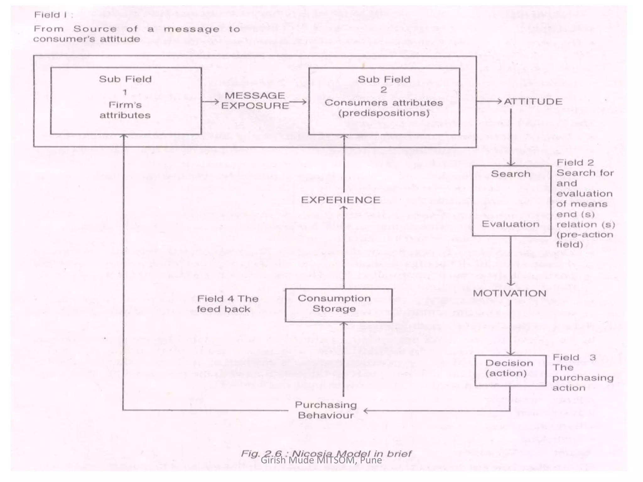 Girish Mude MITSOM, Pune
 
