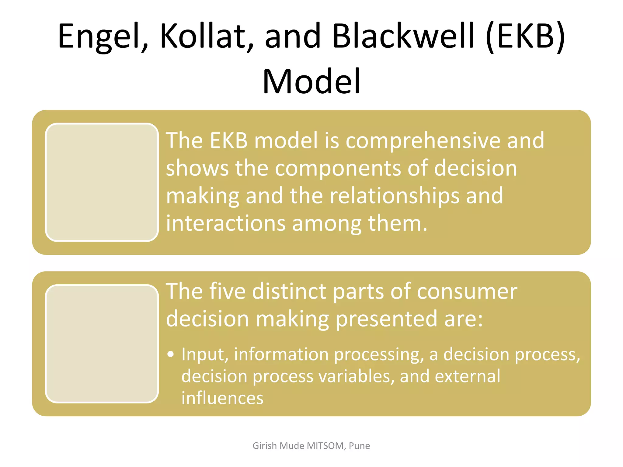 Engel, Kollat, and Blackwell (EKB)
Model
The EKB model is comprehensive and
shows the components of decision
making and the relationships and
interactions among them.
The five distinct parts of consumer
decision making presented are:
• Input, information processing, a decision process,
decision process variables, and external
influences
Girish Mude MITSOM, Pune
 