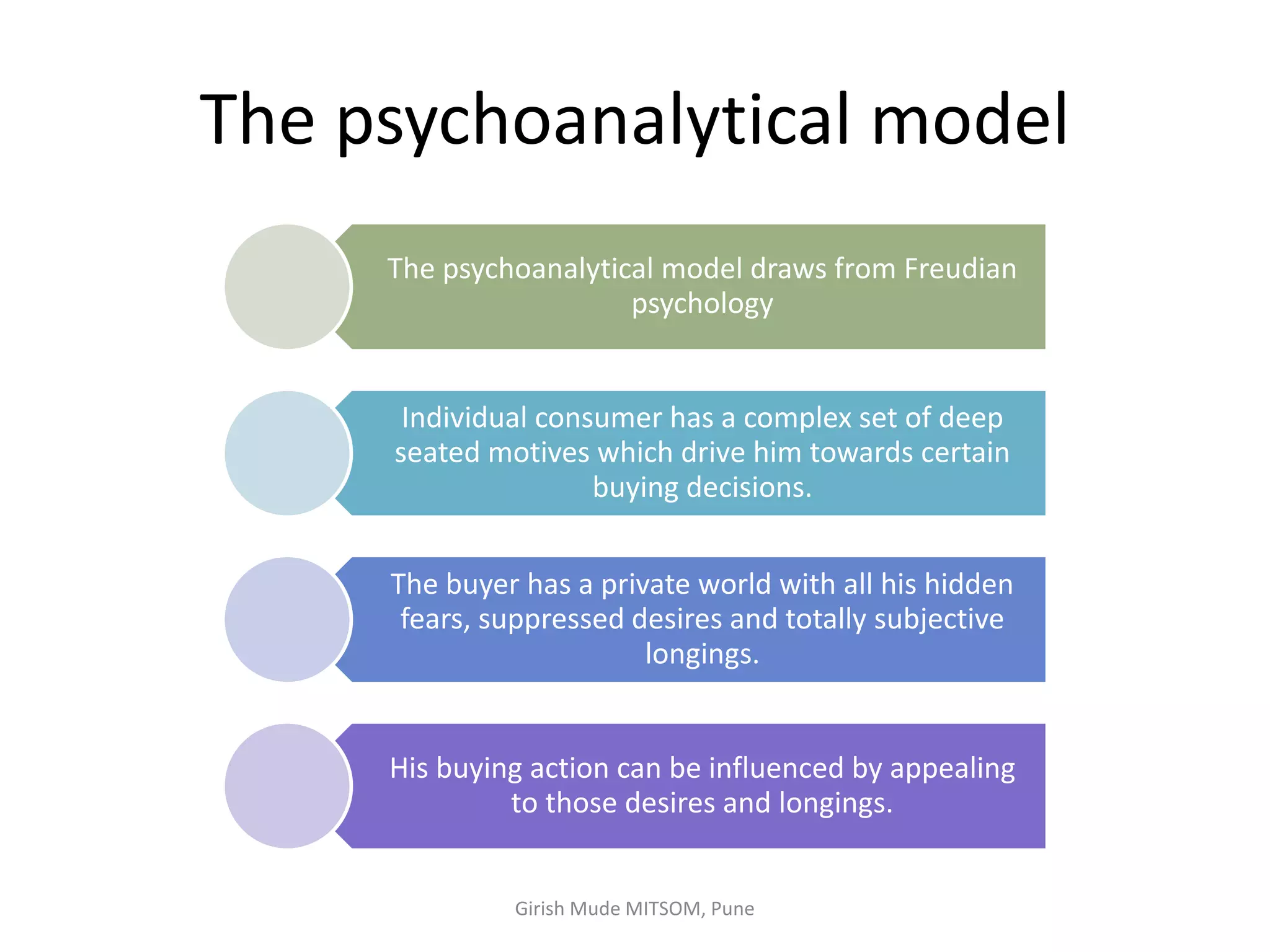 The psychoanalytical model
The psychoanalytical model draws from Freudian
psychology
Individual consumer has a complex set of deep
seated motives which drive him towards certain
buying decisions.
The buyer has a private world with all his hidden
fears, suppressed desires and totally subjective
longings.
His buying action can be influenced by appealing
to those desires and longings.
Girish Mude MITSOM, Pune
 