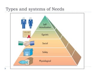 Types and systems of Needs
 