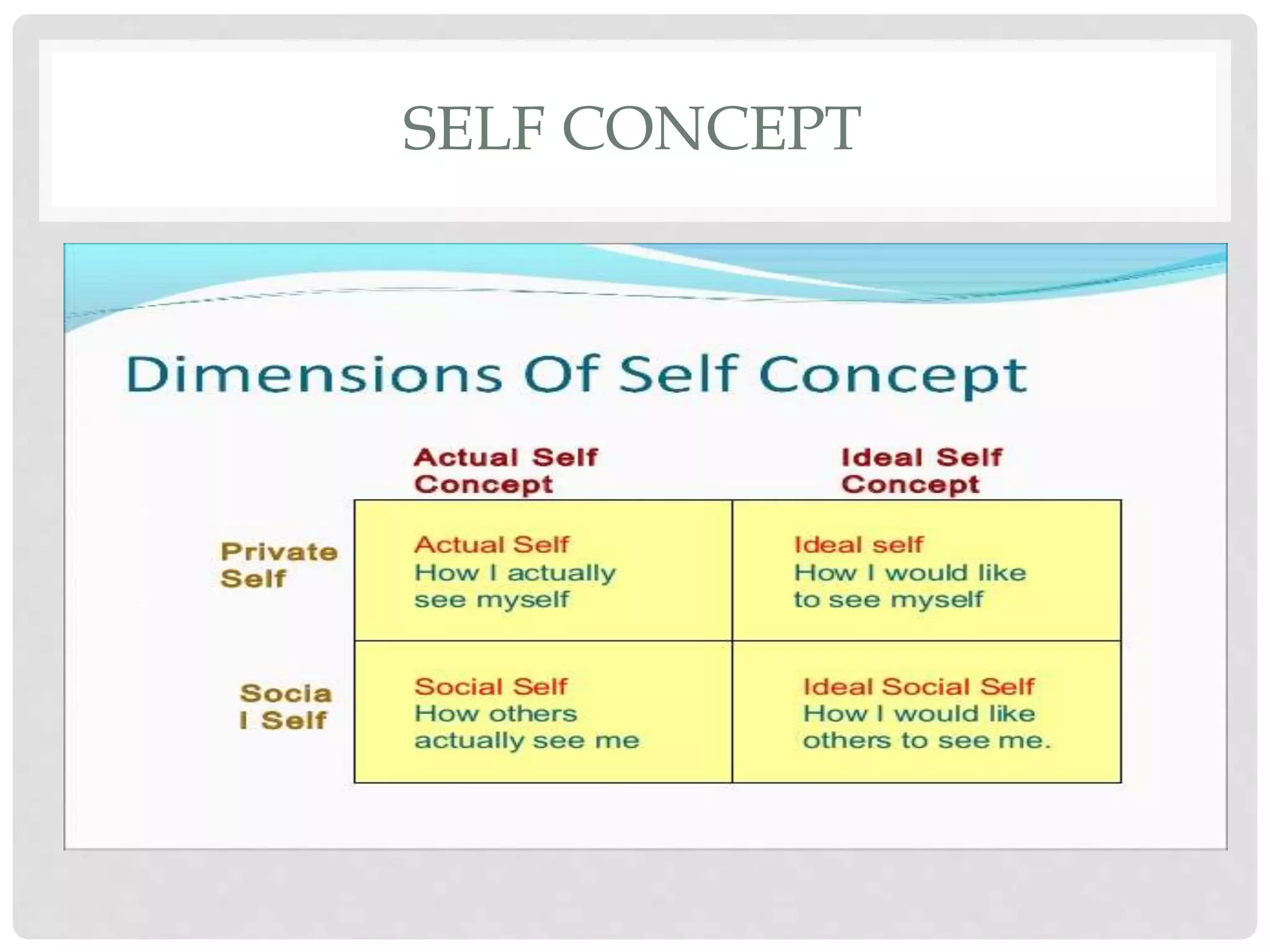 SELF CONCEPT
 