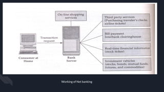 Working of Net banking
 