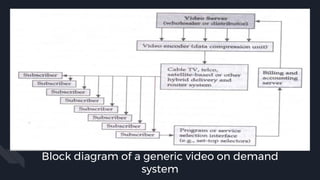 Block diagram of a generic video on demand
system
 