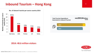 www.fexco.com © FEXCO 2016. All rights reserved - In commercial confidence
Inbound Tourism – Hong Kong
2014: 48.6 million visitors
3
 
