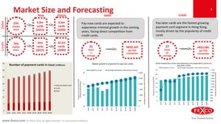 www.fexco.com © FEXCO 2016. All rights reserved - In commercial confidence
Market Size and Forecasting
23%
market
share
5.9m
cards
(2015)
6.6m
cards
(2020)
Debit
74%
market
share
19m
cards
(2015)
22.2m
cards
(2020)
Credit
27
times
on
average
HK$1,081
per POS
transaction
Pay-later cards are the fastest growing
payment card segment in Hong Kong,
mostly driven by the popularity of credit
cards
21
times
on
average
HK$2,167
per POS
transaction
5
Now Future Debit Credit
Pay-now cards are expected to
experience minimal growth in the coming
years, facing direct competition from
credit cards.
 