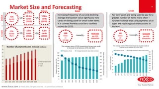 www.fexco.com © FEXCO 2016. All rights reserved - In commercial confidence
Market Size and Forecasting
71%
market
share
10.5m
cards
(2015)
12.8m
cards
(2020)
Debit
27%
market
share
3.9m
cards
(2015)
4.8m
cards
(2020)
Credit
46
times
on
average
NOK699
per POS
transaction
Pay later cards are being used to pay for a
greater number of items more often –
further evidence that card payments of all
types are replacing cash transactions in
Norway.
168
times
on
average
Increasing frequency of use and declining
average transaction value signify pay-now
cards are being used for small ticket items.
It is claimed Norway could be a cashless
society by 2020.
NOK346
per POS
transaction
4
Now Future Debit Credit
 