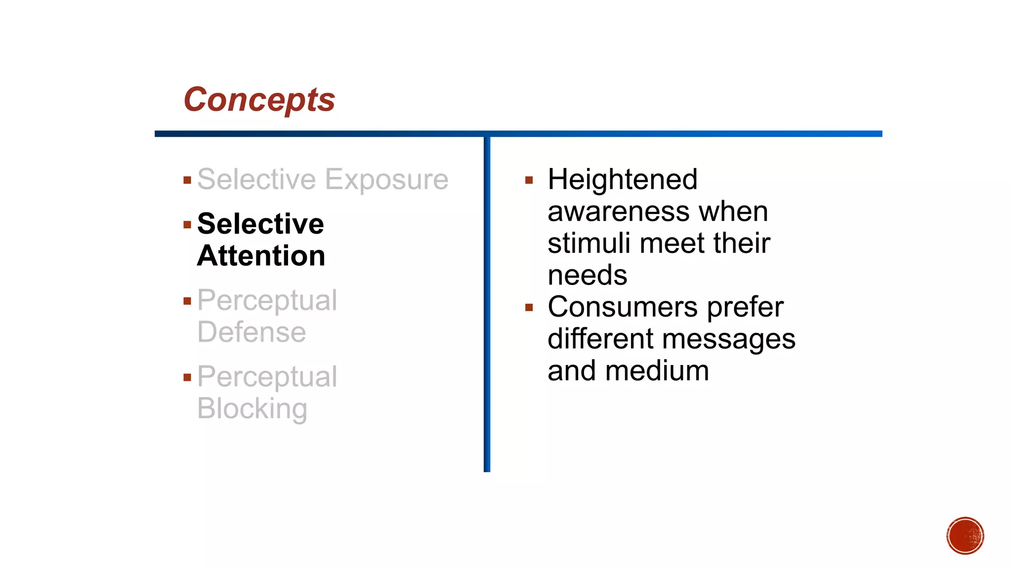 Selective Exposure
Selective
Attention
Perceptual
Defense
Perceptual
Blocking
 Heightened
awareness when
stimuli meet their
needs
 Consumers prefer
different messages
and medium
Concepts
 