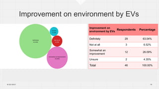 Consumer perception of electrical vehicles in India | PPTX
