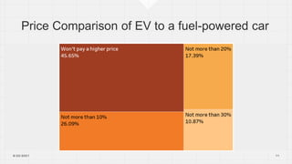 Consumer perception of electrical vehicles in India | PPTX