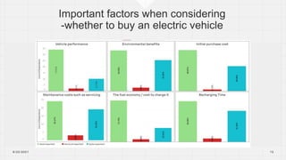 Consumer perception of electrical vehicles in India | PPTX
