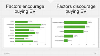 Consumer perception of electrical vehicles in India | PPTX