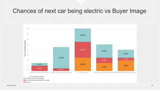 Consumer perception of electrical vehicles in India | PPTX