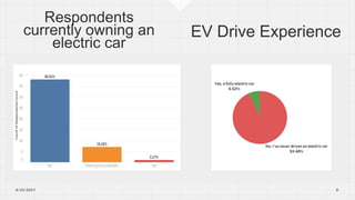Consumer perception of electrical vehicles in India | PPTX