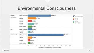 Consumer perception of electrical vehicles in India | PPTX
