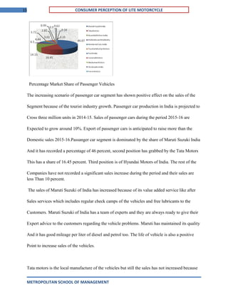 15 CONSUMER PERCEPTION OF LITE MOTORCYCLE
Percentage Market Share of Passenger Vehicles
The increasing scenario of passenger car segment has shown positive effect on the sales of the
Segment because of the tourist industry growth. Passenger car production in India is projected to
Cross three million units in 2014-15. Sales of passenger cars during the period 2015-16 are
Expected to grow around 10%. Export of passenger cars is anticipated to raise more than the
Domestic sales 2015-16.Passanger car segment is dominated by the share of Maruti Suzuki India
And it has recorded a percentage of 46 percent, second position has grabbed by the Tata Motors
This has a share of 16.45 percent. Third position is of Hyundai Motors of India. The rest of the
Companies have not recorded a significant sales increase during the period and their sales are
less Than 10 percent.
The sales of Maruti Suzuki of India has increased because of its value added service like after
Sales services which includes regular check camps of the vehicles and free lubricants to the
Customers. Maruti Suzuki of India has a team of experts and they are always ready to give their
Expert advice to the customers regarding the vehicle problems. Maruti has maintained its quality
And it has good mileage per liter of diesel and petrol too. The life of vehicle is also a positive
Point to increase sales of the vehicles.
Tata motors is the local manufacture of the vehicles but still the sales has not increased because
METROPOLITAN SCHOOL OF MANAGEMENT
 