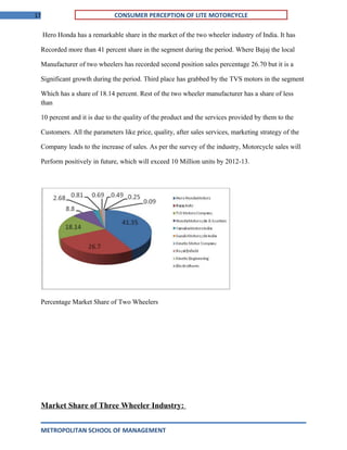17 CONSUMER PERCEPTION OF LITE MOTORCYCLE
Hero Honda has a remarkable share in the market of the two wheeler industry of India. It has
Recorded more than 41 percent share in the segment during the period. Where Bajaj the local
Manufacturer of two wheelers has recorded second position sales percentage 26.70 but it is a
Significant growth during the period. Third place has grabbed by the TVS motors in the segment
Which has a share of 18.14 percent. Rest of the two wheeler manufacturer has a share of less
than
10 percent and it is due to the quality of the product and the services provided by them to the
Customers. All the parameters like price, quality, after sales services, marketing strategy of the
Company leads to the increase of sales. As per the survey of the industry, Motorcycle sales will
Perform positively in future, which will exceed 10 Million units by 2012-13.
Percentage Market Share of Two Wheelers
Market Share of Three Wheeler Industry:
METROPOLITAN SCHOOL OF MANAGEMENT
 