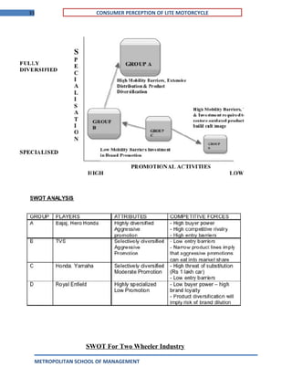 33 CONSUMER PERCEPTION OF LITE MOTORCYCLE
SWOT For Two Wheeler Industry
METROPOLITAN SCHOOL OF MANAGEMENT
 