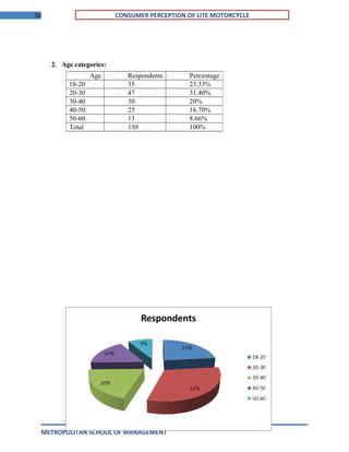 50 CONSUMER PERCEPTION OF LITE MOTORCYCLE
2. Age categories:
METROPOLITAN SCHOOL OF MANAGEMENT
Age Respondents Percentage
18-20 35 23.33%
20-30 47 31.40%
30-40 30 20%
40-50 25 16.70%
50-60 13 8.66%
Total 150 100%
 